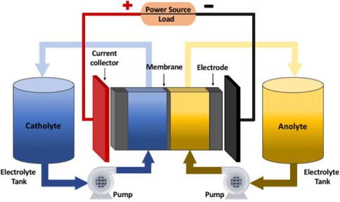 energy storage system grid compatibility energy storage system grid compatibility